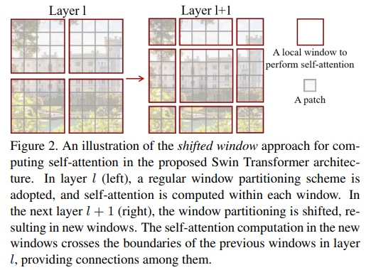 Swin Transformer
