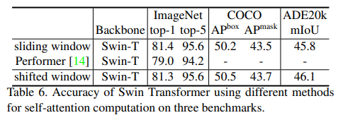Swin Transformer