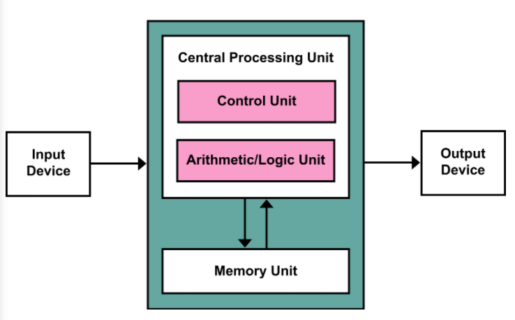 PIM Overview
