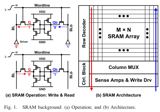 PIM Overview