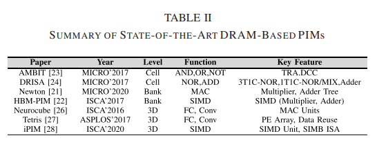 PIM Overview
