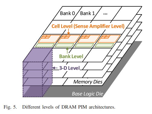 PIM Overview