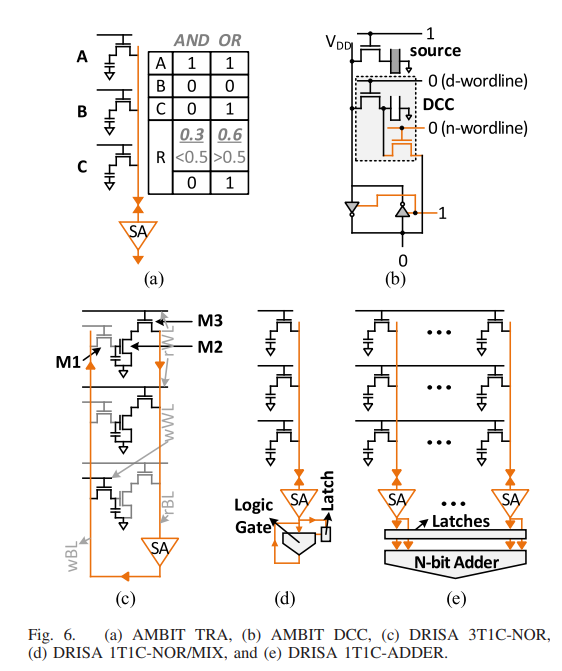 PIM Overview