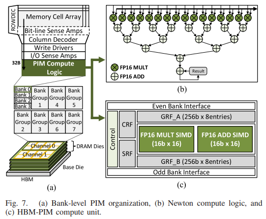 PIM Overview