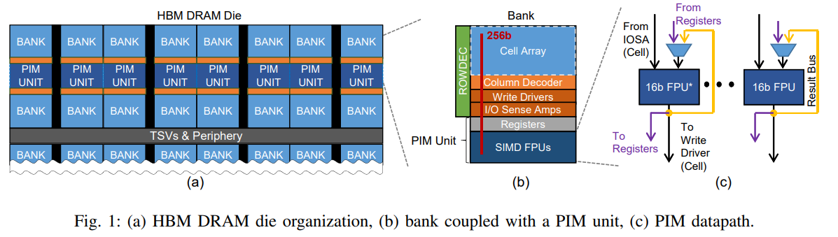 HBM-PIM