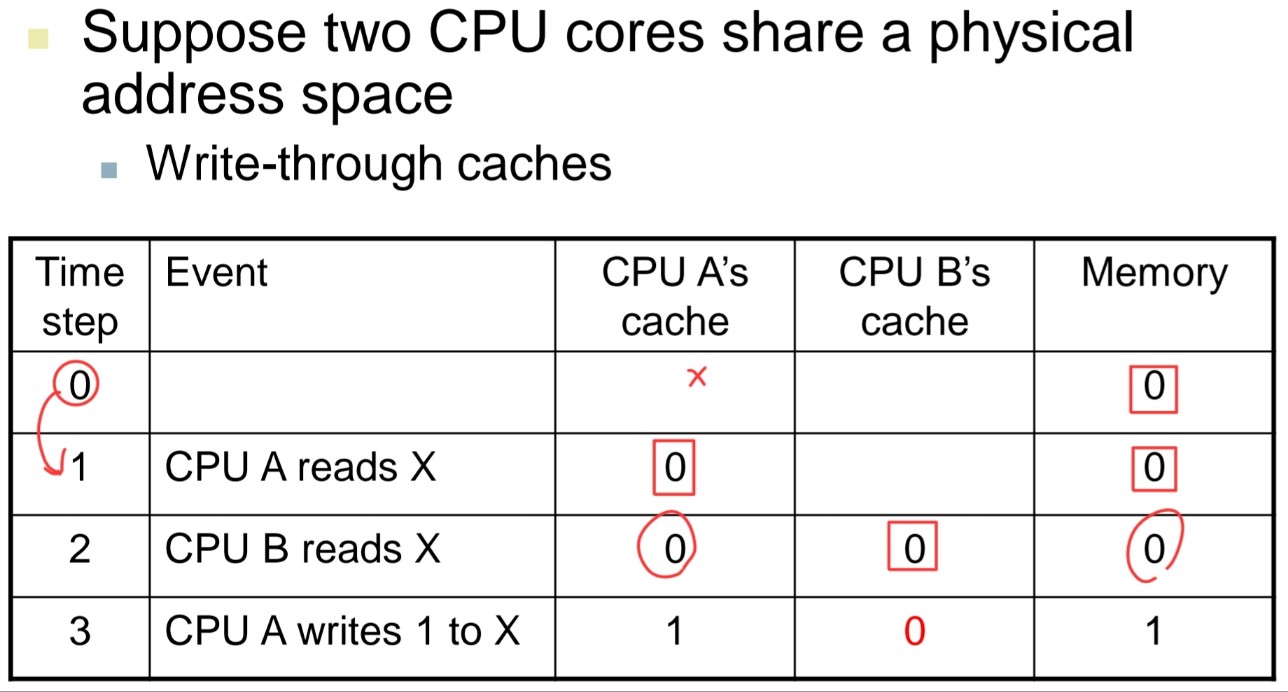 Cache