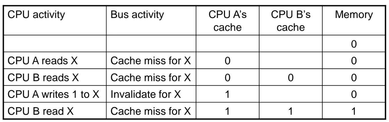 Cache