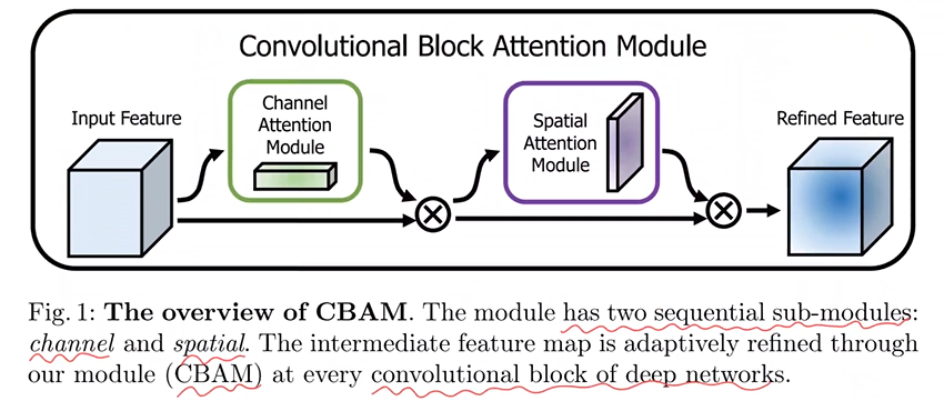 CBAM