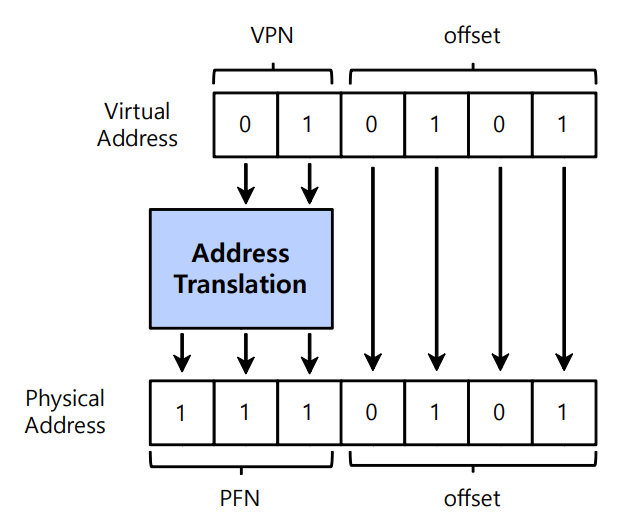 VM