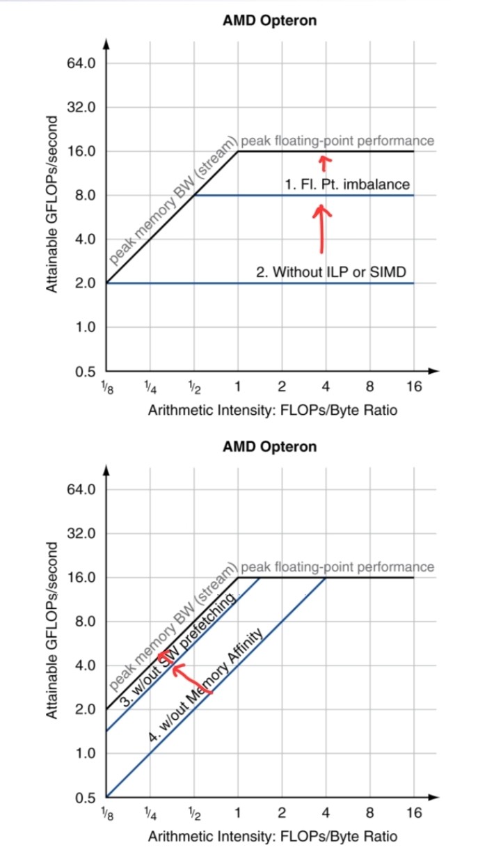 Parallel processor
